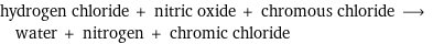 hydrogen chloride + nitric oxide + chromous chloride ⟶ water + nitrogen + chromic chloride