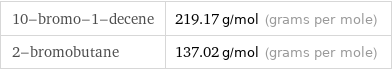 10-bromo-1-decene | 219.17 g/mol (grams per mole) 2-bromobutane | 137.02 g/mol (grams per mole)