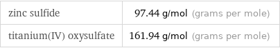 zinc sulfide | 97.44 g/mol (grams per mole) titanium(IV) oxysulfate | 161.94 g/mol (grams per mole)