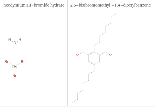 Structure diagrams