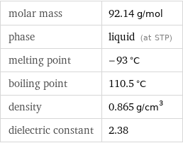 molar mass | 92.14 g/mol phase | liquid (at STP) melting point | -93 °C boiling point | 110.5 °C density | 0.865 g/cm^3 dielectric constant | 2.38