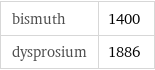 bismuth | 1400 dysprosium | 1886
