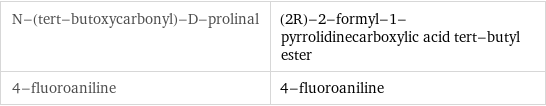 N-(tert-butoxycarbonyl)-D-prolinal | (2R)-2-formyl-1-pyrrolidinecarboxylic acid tert-butyl ester 4-fluoroaniline | 4-fluoroaniline