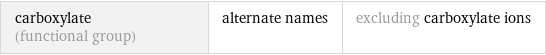 carboxylate (functional group) | alternate names | excluding carboxylate ions