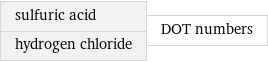 sulfuric acid hydrogen chloride | DOT numbers