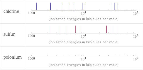 Reactivity