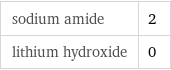 sodium amide | 2 lithium hydroxide | 0