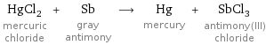 HgCl_2 mercuric chloride + Sb gray antimony ⟶ Hg mercury + SbCl_3 antimony(III) chloride