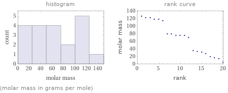   (molar mass in grams per mole)