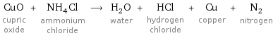 CuO cupric oxide + NH_4Cl ammonium chloride ⟶ H_2O water + HCl hydrogen chloride + Cu copper + N_2 nitrogen