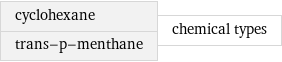 cyclohexane trans-p-menthane | chemical types