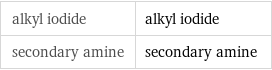 alkyl iodide | alkyl iodide secondary amine | secondary amine