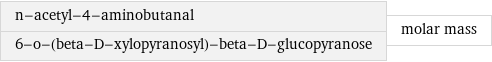 n-acetyl-4-aminobutanal 6-o-(beta-D-xylopyranosyl)-beta-D-glucopyranose | molar mass