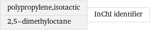 polypropylene, isotactic 2, 5-dimethyloctane | InChI identifier