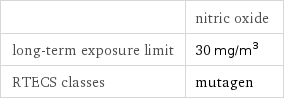  | nitric oxide long-term exposure limit | 30 mg/m^3 RTECS classes | mutagen