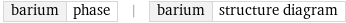 barium | phase | barium | structure diagram