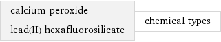 calcium peroxide lead(II) hexafluorosilicate | chemical types