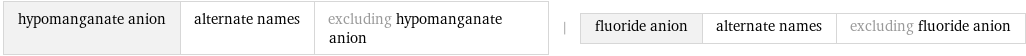 hypomanganate anion | alternate names | excluding hypomanganate anion | fluoride anion | alternate names | excluding fluoride anion