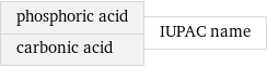 phosphoric acid carbonic acid | IUPAC name