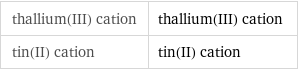 thallium(III) cation | thallium(III) cation tin(II) cation | tin(II) cation