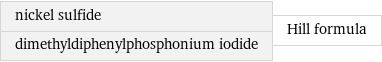 nickel sulfide dimethyldiphenylphosphonium iodide | Hill formula