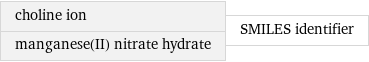 choline ion manganese(II) nitrate hydrate | SMILES identifier