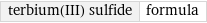 terbium(III) sulfide | formula