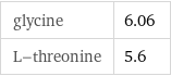 glycine | 6.06 L-threonine | 5.6