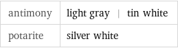 antimony | light gray | tin white potarite | silver white