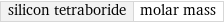 silicon tetraboride | molar mass