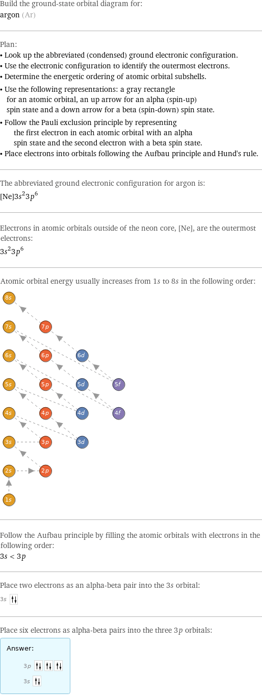 Build the ground-state orbital diagram for: argon (Ar) Plan: • Look up the abbreviated (condensed) ground electronic configuration. • Use the electronic configuration to identify the outermost electrons. • Determine the energetic ordering of atomic orbital subshells. • Use the following representations: a gray rectangle for an atomic orbital, an up arrow for an alpha (spin-up) spin state and a down arrow for a beta (spin-down) spin state. • Follow the Pauli exclusion principle by representing the first electron in each atomic orbital with an alpha spin state and the second electron with a beta spin state. • Place electrons into orbitals following the Aufbau principle and Hund's rule. The abbreviated ground electronic configuration for argon is: [Ne]3s^23p^6 Electrons in atomic orbitals outside of the neon core, [Ne], are the outermost electrons: 3s^23p^6 Atomic orbital energy usually increases from 1s to 8s in the following order:  Follow the Aufbau principle by filling the atomic orbitals with electrons in the following order: 3s < 3p Place two electrons as an alpha-beta pair into the 3s orbital: 3s  Place six electrons as alpha-beta pairs into the three 3p orbitals: Answer: |   | 3p  3s 