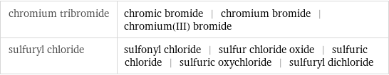 chromium tribromide | chromic bromide | chromium bromide | chromium(III) bromide sulfuryl chloride | sulfonyl chloride | sulfur chloride oxide | sulfuric chloride | sulfuric oxychloride | sulfuryl dichloride