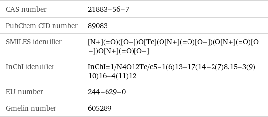 CAS number | 21883-56-7 PubChem CID number | 89083 SMILES identifier | [N+](=O)([O-])O[Te](O[N+](=O)[O-])(O[N+](=O)[O-])O[N+](=O)[O-] InChI identifier | InChI=1/N4O12Te/c5-1(6)13-17(14-2(7)8, 15-3(9)10)16-4(11)12 EU number | 244-629-0 Gmelin number | 605289