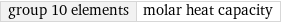 group 10 elements | molar heat capacity