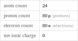 atom count | 24 proton count | 80 p (protons) electron count | 80 e (electrons) net ionic charge | 0