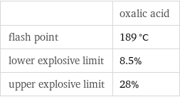  | oxalic acid flash point | 189 °C lower explosive limit | 8.5% upper explosive limit | 28%