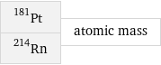 Pt-181 Rn-214 | atomic mass