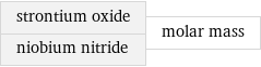 strontium oxide niobium nitride | molar mass