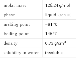 molar mass | 126.24 g/mol phase | liquid (at STP) melting point | -81 °C boiling point | 146 °C density | 0.73 g/cm^3 solubility in water | insoluble