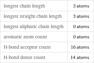 longest chain length | 3 atoms longest straight chain length | 3 atoms longest aliphatic chain length | 0 atoms aromatic atom count | 0 atoms H-bond acceptor count | 16 atoms H-bond donor count | 14 atoms