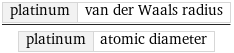 platinum | van der Waals radius/platinum | atomic diameter