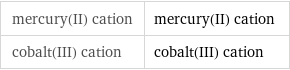 mercury(II) cation | mercury(II) cation cobalt(III) cation | cobalt(III) cation