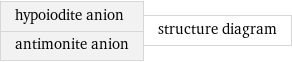 hypoiodite anion antimonite anion | structure diagram