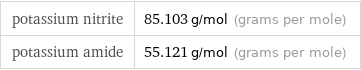 potassium nitrite | 85.103 g/mol (grams per mole) potassium amide | 55.121 g/mol (grams per mole)