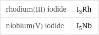rhodium(III) iodide | I_3Rh niobium(V) iodide | I_5Nb