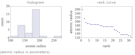   (atomic radius in picometers)