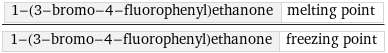 1-(3-bromo-4-fluorophenyl)ethanone | melting point/1-(3-bromo-4-fluorophenyl)ethanone | freezing point