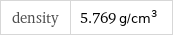 density | 5.769 g/cm^3