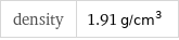 density | 1.91 g/cm^3