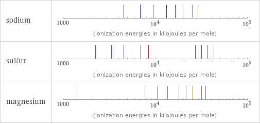 Reactivity